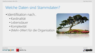 Bronze-Partner: Medien-Partner: Veranstalter:
SharePoint konferenz Wien 2015 New Way of Work
Welche Daten sind Stammdaten?
• Identifikation nach..
• Kardinalität
• Lebensdauer
• Komplexität
• (Mehr-)Wert für die Organisation
 