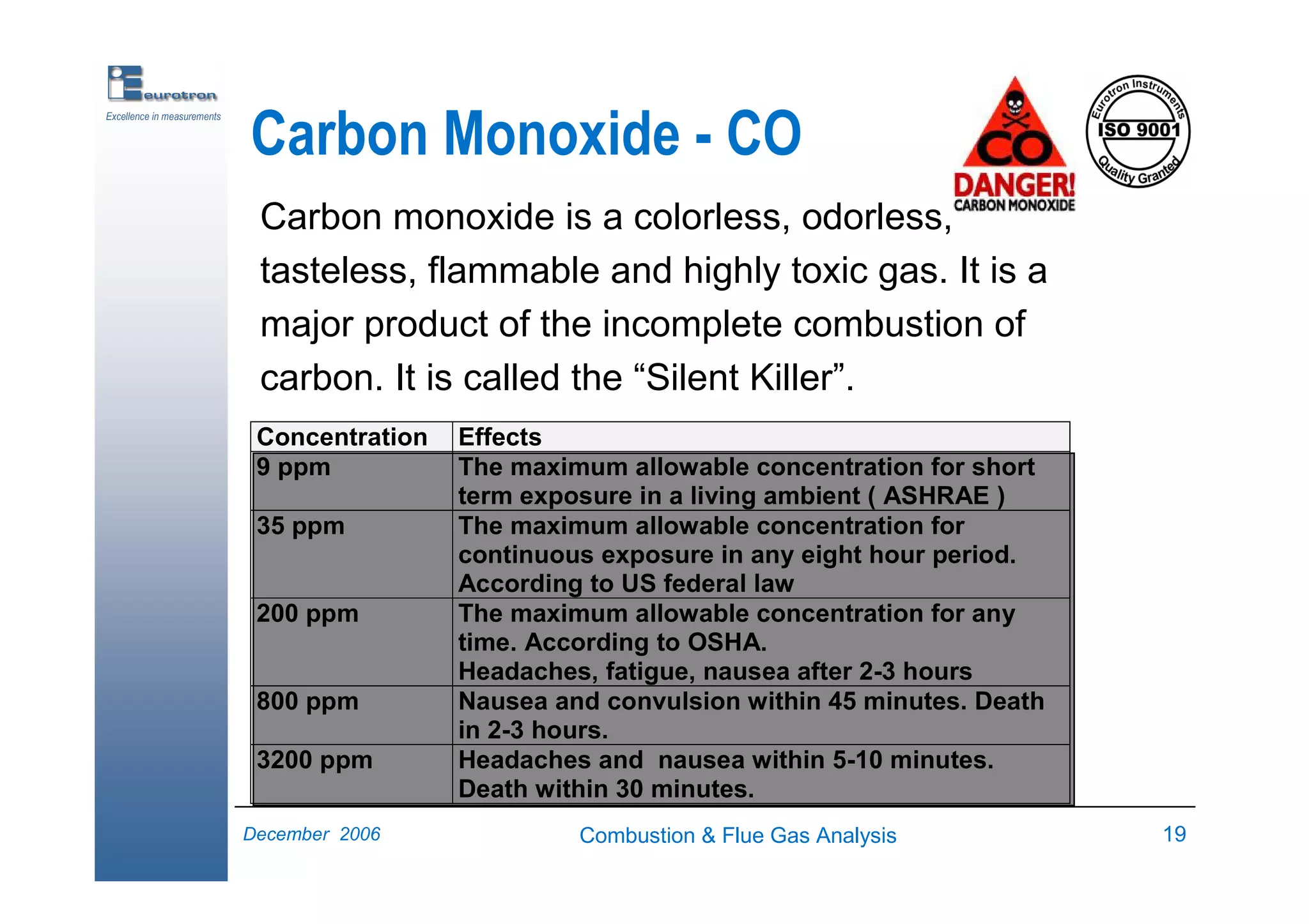 Combustion & Flue Gas Analysis | PDF