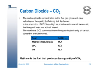 Combustion & Flue Gas Analysis | PDF