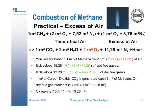 Image result for excess and flue gas composition in natural gas