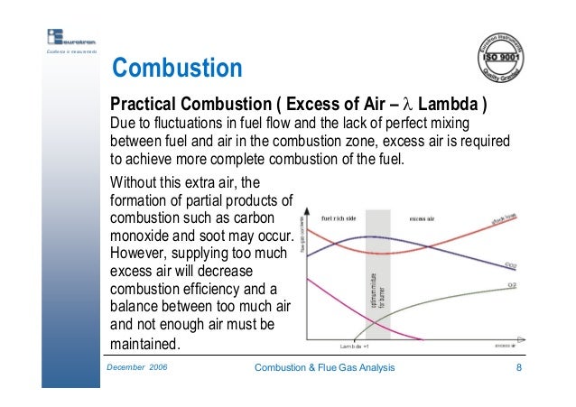 flue gas