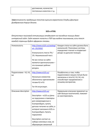 достижения, количество
постоянных клиентов и т.д.
Эффективность продающих текстов оценила маркетолог Студии Дмитрия
Димбровского Корсун Оксана.
SEO и HTML
Отсутствие поисковой оптимизации отодвигает на последние позиции даже
интересный сайт. Сайт может попасть в ТОП при выдаче поисковиков, если текст
каждой страницы будет оформлен тегами.
Уникальность http://www.e125.su/catalog/
art_25/1922/
Уникальность текста 7% /
1%. Неуникальный текст.
Не все статьи на сайте
являются оригинальными –
это понижает рейтинг
ресурса.
Каждая статья на сайте должна быть
уникальной. Поисковые системы
определяют плагиат и отодвигают
ресурс на дальние позиции.
Подзаголовки - h2, h3,
h4
http://www.e125.su/
Несколько элементов
обозначены одинаковыми
тегами h2 и h3.
Тег h4 отсутствует.
Позаботьтесь о том, чтобы
подзаголовки в ваших статьях были
заключены в теги h2, h3, h4, это
способствует продвижению и
лучшему восприятию.
Описание description http://www.e125.su/
Description – e125.su,Цены
на подгузники и памперсы
для новорожденных в
Екатеринбурге, купить
детское питание на сайте, в
интернет магазине е125.ru
Екатеринбурга. Купить
подгузники
Description состоит из
набора ключевых слов, не
образующих связанный
Правильное описание привлечет на
сайт больше посетителей, поможет
их заинтересовать.
 