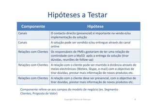 Hipóteses a Testar
Componente Hipótese
Canais O contacto directo (presencial) é importante na venda e/ou
implementação da solução
Canais A solução pode ser vendida e/ou entregue através do canal
online
Relações com Clientes Os responsáveis de PMEs gostariam de ter uma relação de
continidade com a MyCO após a entrega da solução (tirar
Copyright Fábrica de Startups 8
continidade com a MyCO após a entrega da solução (tirar
dúvidas, reuniões de follow-up)
Relações com Clientes A relação com o cliente pode ser mantida à distância através de
meios electrónicos (Webex, Skype, e-mail) com o objectivo de
tirar dúvidas, prestar mais informação de novos produtos etc.
Relações com Clientes A relação com o cliente deve ser presencial, com o objectivo de
tirar dúvidas, prestar mais informação de novos produtos etc.
Componente refere-se aos campos do modelo de negócio (ex. Segmento
Clientes, Proposta de Valor)
 