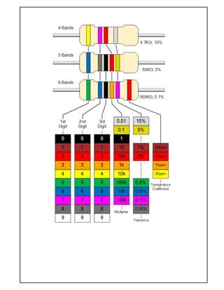 E12 Resistor Series | PDF