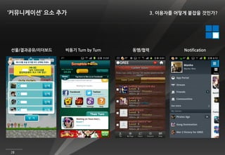 ‘커뮤니케이션’ 요소 추가                            3. 이용자를 어떻게 붙잡을 것인가?




선물/결과공유/리더보드   비동기 Turn by Turn   동맹/협력             Notification




28
 
