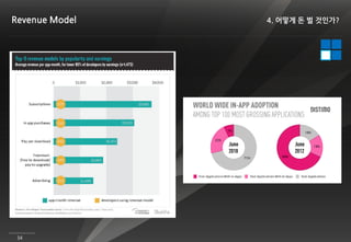 Revenue Model   4. 어떻게 돈 벌 것인가?




 34
 