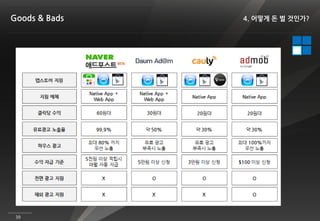 Goods & Bads   4. 어떻게 돈 벌 것인가?




 39
 