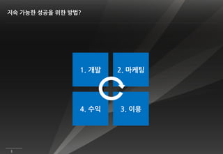지속 가능한 성공을 위한 방법?




                1. 개발   2. 마케팅




                4. 수익   3. 이용




5
 