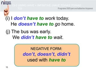 15
(i) I don’t have to work today.
He doesn’t have to go home.
(j) The bus was early.
We didn’t have to wait.
13-2 USING HAVE + INFINITIVE (HAVE TO/HAS TO/HAD
TO)
NEGATIVE FORM:
don’t, doesn’t, didn’t
used with have to
 
