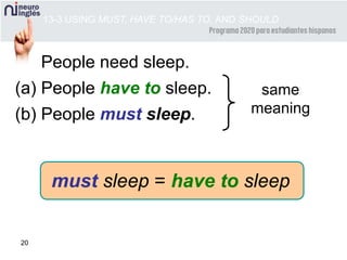 20
(a) People have to sleep. same
meaning(b) People must sleep.
13-3 USING MUST, HAVE TO/HAS TO, AND SHOULD
must sleep = have to sleep
People need sleep.
 