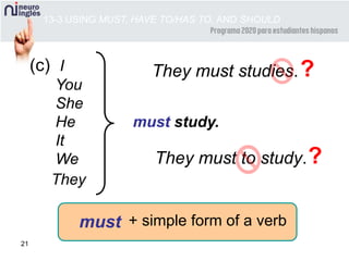 21
(c) I
You
She
He
It
We
They
must study.
They must studies.?
They must to study.?
must + simple form of a verb
13-3 USING MUST, HAVE TO/HAS TO, AND SHOULD
 