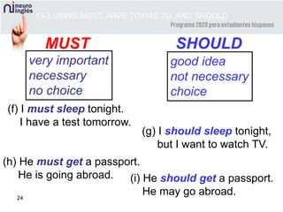 24
MUST SHOULD
very important
necessary
no choice
good idea
not necessary
choice
(f) I must sleep tonight.
I have a test tomorrow.
(h) He must get a passport.
He is going abroad.
(g) I should sleep tonight,
but I want to watch TV.
(i) He should get a passport.
He may go abroad.
13-3 USING MUST, HAVE TO/HAS TO, AND SHOULD
 