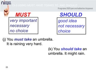 25
(j) You must take an umbrella.
It is raining very hard.
(k) You should take an
umbrella. It might rain.
13-3 USING MUST, HAVE TO/HAS TO, AND SHOULD
MUST SHOULD
very important
necessary
no choice
good idea
not necessary
choice
 