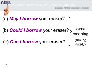 30
(a) May I borrow your eraser?
same
meaning
(asking
nicely)
(b) Could I borrow your eraser?
(c) Can I borrow your eraser?
13-4 POLITE QUESTIONS: MAY I, COULD I, AND CAN I
 