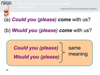 36
(a) Could you (please) come with us?
(b) Would you (please) come with us?
13-5 POLITE QUESTIONS: COULD YOU AND
WOULD YOU
same
meaning
Could you (please)
Would you (please)
 