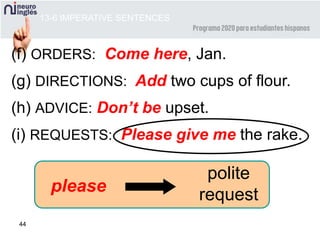 44
(f) ORDERS: Come here, Jan.
(g) DIRECTIONS: Add two cups of flour.
(h) ADVICE: Don’t be upset.
(i) REQUESTS: Please give me the rake.
please
polite
request
13-6 IMPERATIVE SENTENCES
 