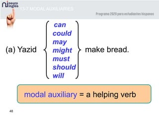 48
can
could
may
might
must
should
will
make bread.(a) Yazid
modal auxiliary = a helping verb
13-7 MODAL AUXILIARIES
 