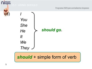 5
(d)
should + simple form of verb
I
You
She
He
It
We
They
should go.
13-1 USING SHOULD
 