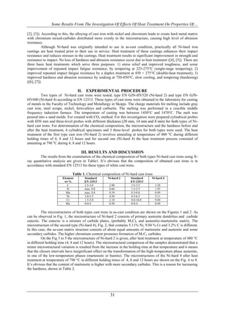 Some Results from the Investigation of Effects of Heat Treatment on ...