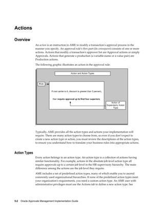 Approvals Management.pdf