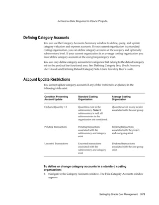 Setting Up Oracle Cost Management    2-73
defined as Rate Required in Oracle Projects.
Defining Category Accounts
You can use the Category Accounts Summary window to define, query, and update
category valuation and expense accounts. If your current organization is a standard
costing organization, you can define category accounts at the category and optionally
subinventory level. If your current organization is an average costing organization you
must define category accounts at the cost group/category level.
You can only define category accounts for categories that belong to the default category
set for the product line functional area. See: Defining Category Sets, Oracle Inventory
User's Guide and Defining Default Category Sets, Oracle Inventory User's Guide.
Account Update Restrictions
You cannot update category accounts if any of the restrictions explained in the
following table exist:
Condition Preventing
Account Update
Standard Costing
Organization
Average Costing
Organization
On hand Quantity > 0 Quantities exist in the
subinventory. Note: If
subinventory is null, all
subinventories in the
organization are considered.
Quantities exist in any locator
associated with the cost group
Pending Transactions Pending transactions
associated with the
subinventory and category
exist
Pending transactions
associated with the project
and cost group exist
Uncosted Transactions Uncosted transactions
associated with the
subinventory and category
exist
Unclosed transactions
associated with the cost group
exist
To define or change category accounts in a standard costing
organization:
1. Navigate to the Category Accounts window. The Find Category Accounts window
appears.
 
