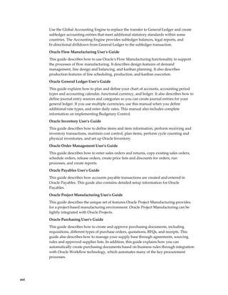 xvi
Use the Global Accounting Engine to replace the transfer to General Ledger and create
subledger accounting entries that meet additional statutory standards within some
countries. The Accounting Engine provides subledger balances, legal reports, and
bi-directional drilldown from General Ledger to the subledger transaction.
Oracle Flow Manufacturing User's Guide
This guide describes how to use Oracle's Flow Manufacturing functionality to support
the processes of flow manufacturing. It describes design features of demand
management, line design and balancing, and kanban planning. It also describes
production features of line scheduling, production, and kanban execution.
Oracle General Ledger User's Guide
This guide explains how to plan and define your chart of accounts, accounting period
types and accounting calendar, functional currency, and ledger. It also describes how to
define journal entry sources and categories so you can create journal entries for your
general ledger. If you use multiple currencies, use this manual when you define
additional rate types, and enter daily rates. This manual also includes complete
information on implementing Budgetary Control.
Oracle Inventory User's Guide
This guide describes how to define items and item information, perform receiving and
inventory transactions, maintain cost control, plan items, perform cycle counting and
physical inventories, and set up Oracle Inventory.
Oracle Order Management User's Guide
This guide describes how to enter sales orders and returns, copy existing sales orders,
schedule orders, release orders, create price lists and discounts for orders, run
processes, and create reports.
Oracle Payables User's Guide
This guide describes how accounts payable transactions are created and entered in
Oracle Payables. This guide also contains detailed setup information for Oracle
Payables.
Oracle Project Manufacturing User's Guide
This guide describes the unique set of features Oracle Project Manufacturing provides
for a project-based manufacturing environment. Oracle Project Manufacturing can be
tightly integrated with Oracle Projects.
Oracle Purchasing User's Guide
This guide describes how to create and approve purchasing documents, including
requisitions, different types of purchase orders, quotations, RFQs, and receipts. This
guide also describes how to manage your supply base through agreements, sourcing
rules and approved supplier lists. In addition, this guide explains how you can
automatically create purchasing documents based on business rules through integration
with Oracle Workflow technology, which automates many of the key procurement
processes.
 