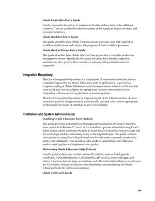     xvii
Oracle Receivables User's Guide
Use this manual to learn how to implement flexible address formats for different
countries. You can use flexible address formats in the suppliers, banks, invoices, and
payments windows.
Oracle Workflow User's Guide
This guide describes how Oracle E-Business Suite users can view and respond to
workflow notifications and monitor the progress of their workflow processes.
Oracle Work in Process User's Guide
This guide describes how Oracle Work in Process provides a complete production
management system. Specifically this guide describes how discrete, repetitive,
assemble-to-order, project, flow, and mixed manufacturing environments are
supported.
Integration Repository
The Oracle Integration Repository is a compilation of information about the service
endpoints exposed by the Oracle E-Business Suite of applications. It provides a
complete catalog of Oracle E-Business Suite's business service interfaces. The tool lets
users easily discover and deploy the appropriate business service interface for
integration with any system, application, or business partner.
The Oracle Integration Repository is shipped as part of the E-Business Suite. As your
instance is patched, the repository is automatically updated with content appropriate
for the precise revisions of interfaces in your environment.
Installation and System Administration
Installing Oracle E-Business Suite Products
This guide provides instructions for managing the installation of Oracle E-Business
Suite products. In Release 12, much of the installation process is handled using Oracle
Rapid Install, which minimizes the time to install Oracle E-Business Suite products and
the technology stack by automating many of the required steps. This guide contains
instructions for using Oracle Rapid Install and lists the tasks you need to perform to
finish your installation. You should use this guide in conjunction with individual
product user's guides and implementation guides.
Maintaining Oracle E-Business Suite Products
Use this guide to help you run the various AD utilities, such as AutoUpgrade,
AutoPatch, AD Administration, AD Controller, AD Relink, License Manager, and
others. It contains how-to steps, screenshots, and other information that you need to run
the AD utilities. This guide also provides information on maintaining the Oracle
E-Business Suite file system and database.
Oracle Alert User's Guide
 