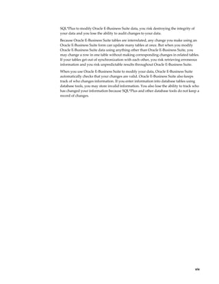     xix
SQL*Plus to modify Oracle E-Business Suite data, you risk destroying the integrity of
your data and you lose the ability to audit changes to your data.
Because Oracle E-Business Suite tables are interrelated, any change you make using an
Oracle E-Business Suite form can update many tables at once. But when you modify
Oracle E-Business Suite data using anything other than Oracle E-Business Suite, you
may change a row in one table without making corresponding changes in related tables.
If your tables get out of synchronization with each other, you risk retrieving erroneous
information and you risk unpredictable results throughout Oracle E-Business Suite.
When you use Oracle E-Business Suite to modify your data, Oracle E-Business Suite
automatically checks that your changes are valid. Oracle E-Business Suite also keeps
track of who changes information. If you enter information into database tables using
database tools, you may store invalid information. You also lose the ability to track who
has changed your information because SQL*Plus and other database tools do not keep a
record of changes.
 