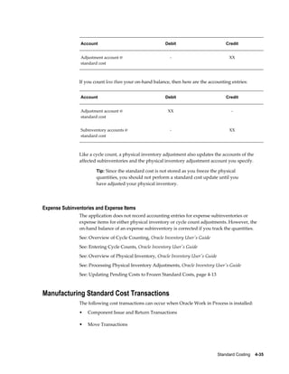 Standard Costing    4-35
Account Debit Credit
Adjustment account @
standard cost
- XX
If you count less than your on-hand balance, then here are the accounting entries:
Account Debit Credit
Adjustment account @
standard cost
XX -
Subinventory accounts @
standard cost
- XX
Like a cycle count, a physical inventory adjustment also updates the accounts of the
affected subinventories and the physical inventory adjustment account you specify.
Tip: Since the standard cost is not stored as you freeze the physical
quantities, you should not perform a standard cost update until you
have adjusted your physical inventory.
Expense Subinventories and Expense Items
The application does not record accounting entries for expense subinventories or
expense items for either physical inventory or cycle count adjustments. However, the
on-hand balance of an expense subinventory is corrected if you track the quantities.
See: Overview of Cycle Counting, Oracle Inventory User's Guide
See: Entering Cycle Counts, Oracle Inventory User's Guide
See: Overview of Physical Inventory, Oracle Inventory User's Guide
See: Processing Physical Inventory Adjustments, Oracle Inventory User's Guide
See: Updating Pending Costs to Frozen Standard Costs, page 4-13
Manufacturing Standard Cost Transactions
The following cost transactions can occur when Oracle Work in Process is installed:
• Component Issue and Return Transactions
• Move Transactions
 