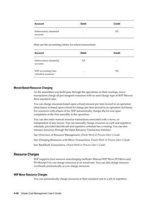 4-38    Oracle Cost Management User's Guide
Account Debit Credit
Subinventory elemental
accounts
- XX
Here are the accounting entries for return transactions:
Account Debit Credit
Subinventory elemental
accounts
XX -
WIP accounting class
valuation accounts
- XX
Moved Based Resource Charging
As the assemblies you build pass through the operations on their routings, move
transactions charge all pre-assigned resources with an auto-charge type of WIP Moveat
their standard rates.
You can charge resources based upon a fixed amount per item moved in an operation
(item basis) or based upon a fixed lot charge per item moved in an operation (lot basis).
For resources with a basis of lot, WIP automatically charges the lot cost upon
completion of the first assembly in the operation.
You can also enter manual resource transactions associated with a move, or
independent of any moves. You can manually charge resources to a job and repetitive
schedule, provided that the job and repetitive schedule has a routing. You can also
transact resources through the Open Resource Transaction Interface.
See: Overview of Resource Management, Oracle Work in Process User's Guide
See: Charging Resources with Move Transactions, Oracle Work in Process User's Guide
See: Backflush Transactions, Oracle Work in Process User's Guide
Resource Charges
WIP supports four resource autocharging methods: Manual,WIP Move,PO Move,and
PO Receipt.You can charge resources at an actual rate. You can also charge resource
overheads automatically as you charge resources.
WIP Move Resource Charges
You can automatically charge resources at their standard rate to a job or repetitive
 