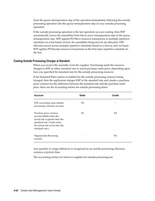 4-42    Oracle Cost Management User's Guide
from the queue intraoperation step of the operation immediately following the outside
processing operation into the queue intraoperation step of your outside processing
operation.
If the outside processing operation is the last operation on your routing, then WIP
automatically moves the assemblies from the to move intraoperation step to the queue
intraoperation step. WIP applies PO Move resource transactions to multiple repetitive
schedules on a line based on how the assemblies being moved are allocated. WIP
allocates moves across multiple repetitive schedules based on a first in, first out basis.
WIP applies PO Receipt resource transactions to the first open repetitive schedule on
the line.
Costing Outside Processing Charges at Standard
When you receive the assembly from the supplier, Purchasing sends the resource
charges to WIP at either standard cost or actual purchase order price, depending upon
how you specified the standard rate for the outside processing resource.
If the Standard Rates option is enabled for the outside processing resource being
charged, then the application charges WIP at the standard rate and creates a purchase
price variance for the difference between the standard rate and the purchase order
price. Here are the accounting entries for outside processing items:
Account Debit Credit
WIP accounting class outside
processing valuation account
XX -
Purchase price variance
account (Debit when the
actual rate is greater than the
standard rate. Credit when
the actual rate is less than the
standard rate.)
XX XX
Organization Receiving
account
- XX
Any quantity or usage difference is recognized as an outside processing efficiency
variance at period close.
The accounting entries for return to supplier for outside processing are:
 
