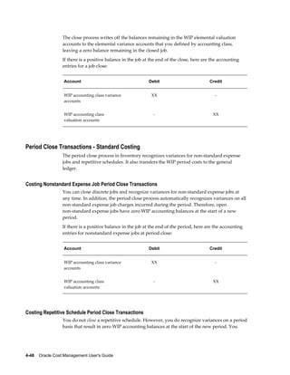 4-48    Oracle Cost Management User's Guide
The close process writes off the balances remaining in the WIP elemental valuation
accounts to the elemental variance accounts that you defined by accounting class,
leaving a zero balance remaining in the closed job.
If there is a positive balance in the job at the end of the close, here are the accounting
entries for a job close:
Account Debit Credit
WIP accounting class variance
accounts
XX -
WIP accounting class
valuation accounts
- XX
Period Close Transactions - Standard Costing
The period close process in Inventory recognizes variances for non-standard expense
jobs and repetitive schedules. It also transfers the WIP period costs to the general
ledger.
Costing Nonstandard Expense Job Period Close Transactions
You can close discrete jobs and recognize variances for non-standard expense jobs at
any time. In addition, the period close process automatically recognizes variances on all
non-standard expense job charges incurred during the period. Therefore, open
non-standard expense jobs have zero WIP accounting balances at the start of a new
period.
If there is a positive balance in the job at the end of the period, here are the accounting
entries for nonstandard expense jobs at period close:
Account Debit Credit
WIP accounting class variance
accounts
XX -
WIP accounting class
valuation accounts
- XX
Costing Repetitive Schedule Period Close Transactions
You do not close a repetitive schedule. However, you do recognize variances on a period
basis that result in zero WIP accounting balances at the start of the new period. You
 