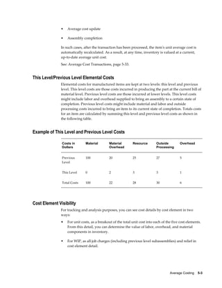 Average Costing    5-3
• Average cost update
• Assembly completion
In such cases, after the transaction has been processed, the item's unit average cost is
automatically recalculated. As a result, at any time, inventory is valued at a current,
up-to-date average unit cost.
See: Average Cost Transactions, page 5-33.
This Level/Previous Level Elemental Costs
Elemental costs for manufactured items are kept at two levels: this level and previous
level. This level costs are those costs incurred in producing the part at the current bill of
material level. Previous level costs are those incurred at lower levels. This level costs
might include labor and overhead supplied to bring an assembly to a certain state of
completion. Previous level costs might include material and labor and outside
processing costs incurred to bring an item to its current state of completion. Totals costs
for an item are calculated by summing this level and previous level costs as shown in
the following table.
Example of This Level and Previous Level Costs
Costs in
Dollars
Material Material
Overhead
Resource Outside
Processing
Overhead
Previous
Level
100 20 25 27 5
This Level 0 2 3 3 1
Total Costs 100 22 28 30 6
Cost Element Visibility
For tracking and analysis purposes, you can see cost details by cost element in two
ways:
• For unit costs, as a breakout of the total unit cost into each of the five cost elements.
From this detail, you can determine the value of labor, overhead, and material
components in inventory.
• For WIP, as all job charges (including previous level subassemblies) and relief in
cost element detail.
 
