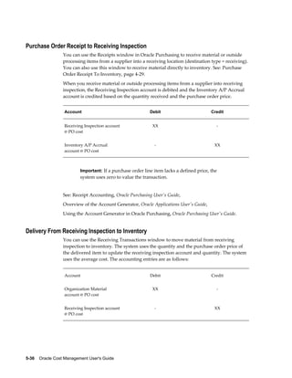 5-36    Oracle Cost Management User's Guide
Purchase Order Receipt to Receiving Inspection
You can use the Receipts window in Oracle Purchasing to receive material or outside
processing items from a supplier into a receiving location (destination type = receiving).
You can also use this window to receive material directly to inventory. See: Purchase
Order Receipt To Inventory, page 4-29.
When you receive material or outside processing items from a supplier into receiving
inspection, the Receiving Inspection account is debited and the Inventory A/P Accrual
account is credited based on the quantity received and the purchase order price.
Account Debit Credit
Receiving Inspection account
@ PO cost
XX -
Inventory A/P Accrual
account @ PO cost
- XX
Important: If a purchase order line item lacks a defined price, the
system uses zero to value the transaction.
See: Receipt Accounting, Oracle Purchasing User's Guide,
Overview of the Account Generator, Oracle Applications User's Guide,
Using the Account Generator in Oracle Purchasing, Oracle Purchasing User's Guide.
Delivery From Receiving Inspection to Inventory
You can use the Receiving Transactions window to move material from receiving
inspection to inventory. The system uses the quantity and the purchase order price of
the delivered item to update the receiving inspection account and quantity. The system
uses the average cost. The accounting entries are as follows:
Account Debit Credit
Organization Material
account @ PO cost
XX -
Receiving Inspection account
@ PO cost
- XX
 
