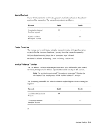 Average Costing    5-39
Material Overhead
If your item has material overhead(s), you earn material overhead on the delivery
portion of the transaction. The accounting entries are as follows:
Account Debit Credit
Organization Material
Overhead account
XX -
Material Overhead
Absorption account
- XX
Foreign Currencies
The average cost is recalculated using the transaction value of the purchase price
converted to the inventory functional currency times the transaction quantity.
Delivery From Receiving Inspection to Inventory, page 5-36 and
Overview of Receipt Accounting, Oracle Purchasing User's Guide.
Invoice Variance Transfer
You can transfer variances between purchase order price and invoice price back to
inventory, from your user-defined adjustment account, usually an IPV account.
Note: The application prevents IPV transfers to Inventory Valuation for
the Landed Cost Management (LCM) enabled parent PO receipts.
The accounting entries for this transaction varies depending on which account goes
negative:
Account Debit Credit
User-Defined Adjustment
Account
XX -
Organization Material
Valuation Account
- XX
or
 