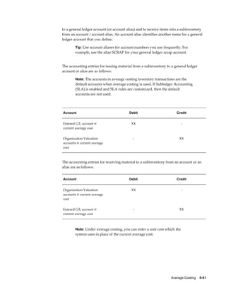 Average Costing    5-41
to a general ledger account (or account alias) and to receive items into a subinventory
from an account / account alias. An account alias identifies another name for a general
ledger account that you define.
Tip: Use account aliases for account numbers you use frequently. For
example, use the alias SCRAP for your general ledger scrap account.
The accounting entries for issuing material from a subinventory to a general ledger
account or alias are as follows:
Note: The accounts in average costing inventory transactions are the
default accounts when average costing is used. If Subledger Accounting
(SLA) is enabled and SLA rules are customized, then the default
accounts are not used.
Account Debit Credit
Entered G/L account @
current average cost
XX -
Organization Valuation
accounts @ current average
cost
- XX
The accounting entries for receiving material to a subinventory from an account or an
alias are as follows:
Account Debit Credit
Organization Valuation
accounts @ current average
cost
XX -
Entered G/L account @
current average cost
- XX
Note: Under average costing, you can enter a unit cost which the
system uses in place of the current average cost.
 