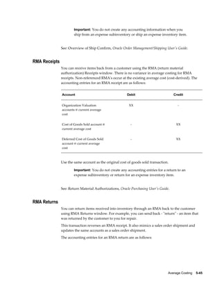 Average Costing    5-45
Important: You do not create any accounting information when you
ship from an expense subinventory or ship an expense inventory item.
See: Overview of Ship Confirm, Oracle Order Management/Shipping User's Guide.
RMA Receipts
You can receive items back from a customer using the RMA (return material
authorization) Receipts window. There is no variance in average costing for RMA
receipts. Non-referenced RMA's occur at the existing average cost (cost-derived). The
accounting entries for an RMA receipt are as follows:
Account Debit Credit
Organization Valuation
accounts @ current average
cost
XX -
Cost of Goods Sold account @
current average cost
- XX
Deferred Cost of Goods Sold
account @ current average
cost
- XX
Use the same account as the original cost of goods sold transaction.
Important: You do not create any accounting entries for a return to an
expense subinventory or return for an expense inventory item.
See: Return Material Authorizations, Oracle Purchasing User's Guide.
RMA Returns
You can return items received into inventory through an RMA back to the customer
using RMA Returns window. For example, you can send back - "return" - an item that
was returned by the customer to you for repair.
This transaction reverses an RMA receipt. It also mimics a sales order shipment and
updates the same accounts as a sales order shipment.
The accounting entries for an RMA return are as follows:
 