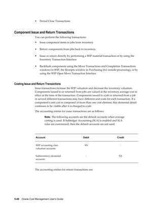 5-48    Oracle Cost Management User's Guide
• Period Close Transactions
Component Issue and Return Transactions
You can perform the following transactions:
• Issue component items to jobs from inventory
• Return components from jobs back to inventory
• Issue or return directly by performing a WIP material transaction or by using the
Inventory Transaction Interface
• Backflush components using the Move Transactions and Completion Transactions
windows in WIP, the Receipts window in Purchasing (for outside processing), or by
using the WIP Open Move Transaction Interface
Costing Issue and Return Transactions
Issue transactions increase the WIP valuation and decrease the inventory valuation.
Components issued to or returned from jobs are valued at the inventory average cost in
effect at the time of the transaction. Components issued to a job or returned from a job
in several different transactions may have different unit costs for each transaction. If a
component's unit cost is composed of more than one cost element, this elemental detail
continues to be visible after it is charged to a job.
The accounting entries for issue transactions are as follows:
Note: The following accounts are the default accounts when average
costing is used. If Subledger Accounting (SLA) is enabled and SLA
rules are customized, then the default accounts are not used.
Account Debit Credit
WIP accounting class
valuation accounts
XX -
Subinventory elemental
accounts
- XX
The accounting entries for return transactions are:
 