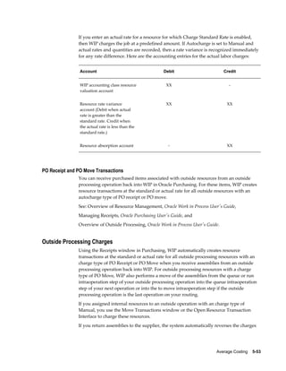 Average Costing    5-53
If you enter an actual rate for a resource for which Charge Standard Rate is enabled,
then WIP charges the job at a predefined amount. If Autocharge is set to Manual and
actual rates and quantities are recorded, then a rate variance is recognized immediately
for any rate difference. Here are the accounting entries for the actual labor charges:
Account Debit Credit
WIP accounting class resource
valuation account
XX -
Resource rate variance
account (Debit when actual
rate is greater than the
standard rate. Credit when
the actual rate is less than the
standard rate.)
XX XX
Resource absorption account - XX
PO Receipt and PO Move Transactions
You can receive purchased items associated with outside resources from an outside
processing operation back into WIP in Oracle Purchasing. For these items, WIP creates
resource transactions at the standard or actual rate for all outside resources with an
autocharge type of PO receipt or PO move.
See: Overview of Resource Management, Oracle Work in Process User's Guide,
Managing Receipts, Oracle Purchasing User's Guide, and
Overview of Outside Processing, Oracle Work in Process User's Guide.
Outside Processing Charges
Using the Receipts window in Purchasing, WIP automatically creates resource
transactions at the standard or actual rate for all outside processing resources with an
charge type of PO Receipt or PO Move when you receive assemblies from an outside
processing operation back into WIP. For outside processing resources with a charge
type of PO Move, WIP also performs a move of the assemblies from the queue or run
intraoperation step of your outside processing operation into the queue intraoperation
step of your next operation or into the to move intraoperation step if the outside
processing operation is the last operation on your routing.
If you assigned internal resources to an outside operation with an charge type of
Manual, you use the Move Transactions window or the Open Resource Transaction
Interface to charge these resources.
If you return assemblies to the supplier, the system automatically reverses the charges
 