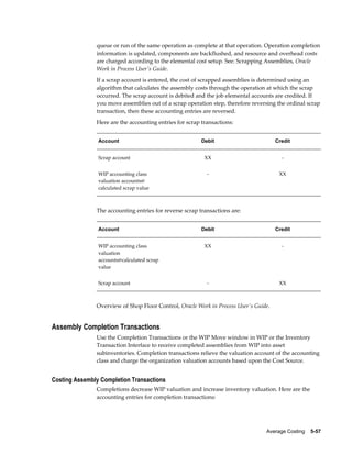 Average Costing    5-57
queue or run of the same operation as complete at that operation. Operation completion
information is updated, components are backflushed, and resource and overhead costs
are charged according to the elemental cost setup. See: Scrapping Assemblies, Oracle
Work in Process User's Guide.
If a scrap account is entered, the cost of scrapped assemblies is determined using an
algorithm that calculates the assembly costs through the operation at which the scrap
occurred. The scrap account is debited and the job elemental accounts are credited. If
you move assemblies out of a scrap operation step, therefore reversing the ordinal scrap
transaction, then these accounting entries are reversed.
Here are the accounting entries for scrap transactions:
Account Debit Credit
Scrap account XX -
WIP accounting class
valuation accounts@
calculated scrap value
- XX
The accounting entries for reverse scrap transactions are:
Account Debit Credit
WIP accounting class
valuation
accounts@calculated scrap
value
XX -
Scrap account - XX
Overview of Shop Floor Control, Oracle Work in Process User's Guide.
Assembly Completion Transactions
Use the Completion Transactions or the WIP Move window in WIP or the Inventory
Transaction Interface to receive completed assemblies from WIP into asset
subinventories. Completion transactions relieve the valuation account of the accounting
class and charge the organization valuation accounts based upon the Cost Source.
Costing Assembly Completion Transactions
Completions decrease WIP valuation and increase inventory valuation. Here are the
accounting entries for completion transactions:
 