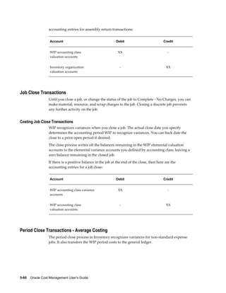 5-60    Oracle Cost Management User's Guide
accounting entries for assembly return transactions:
Account Debit Credit
WIP accounting class
valuation accounts
XX -
Inventory organization
valuation accounts
- XX
Job Close Transactions
Until you close a job, or change the status of the job to Complete - No Charges, you can
make material, resource, and scrap charges to the job. Closing a discrete job prevents
any further activity on the job.
Costing Job Close Transactions
WIP recognizes variances when you close a job. The actual close date you specify
determines the accounting period WIP to recognize variances. You can back date the
close to a prior open period if desired.
The close process writes off the balances remaining in the WIP elemental valuation
accounts to the elemental variance accounts you defined by accounting class, leaving a
zero balance remaining in the closed job.
If there is a positive balance in the job at the end of the close, then here are the
accounting entries for a job close:
Account Debit Credit
WIP accounting class variance
accounts
XX -
WIP accounting class
valuation accounts
- XX
Period Close Transactions - Average Costing
The period close process in Inventory recognizes variances for non-standard expense
jobs. It also transfers the WIP period costs to the general ledger.
 