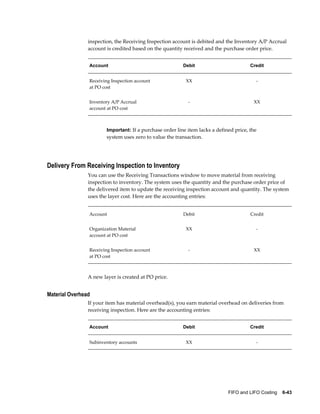 FIFO and LIFO Costing    6-43
inspection, the Receiving Inspection account is debited and the Inventory A/P Accrual
account is credited based on the quantity received and the purchase order price.
Account Debit Credit
Receiving Inspection account
at PO cost
XX -
Inventory A/P Accrual
account at PO cost
- XX
Important: If a purchase order line item lacks a defined price, the
system uses zero to value the transaction.
Delivery From Receiving Inspection to Inventory
You can use the Receiving Transactions window to move material from receiving
inspection to inventory. The system uses the quantity and the purchase order price of
the delivered item to update the receiving inspection account and quantity. The system
uses the layer cost. Here are the accounting entries:
Account Debit Credit
Organization Material
account at PO cost
XX -
Receiving Inspection account
at PO cost
- XX
A new layer is created at PO price.
Material Overhead
If your item has material overhead(s), you earn material overhead on deliveries from
receiving inspection. Here are the accounting entries:
Account Debit Credit
Subinventory accounts XX -
 