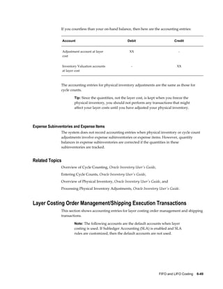FIFO and LIFO Costing    6-49
If you countless than your on-hand balance, then here are the accounting entries:
Account Debit Credit
Adjustment account at layer
cost
XX -
Inventory Valuation accounts
at layer cost
- XX
The accounting entries for physical inventory adjustments are the same as those for
cycle counts.
Tip: Since the quantities, not the layer cost, is kept when you freeze the
physical inventory, you should not perform any transactions that might
affect your layer costs until you have adjusted your physical inventory.
Expense Subinventories and Expense Items
The system does not record accounting entries when physical inventory or cycle count
adjustments involve expense subinventories or expense items. However, quantity
balances in expense subinventories are corrected if the quantities in these
subinventories are tracked.
Related Topics
Overview of Cycle Counting, Oracle Inventory User's Guide,
Entering Cycle Counts, Oracle Inventory User's Guide,
Overview of Physical Inventory, Oracle Inventory User's Guide, and
Processing Physical Inventory Adjustments, Oracle Inventory User's Guide.
Layer Costing Order Management/Shipping Execution Transactions
This section shows accounting entries for layer costing order management and shipping
transactions.
Note: The following accounts are the default accounts when layer
costing is used. If Subledger Accounting (SLA) is enabled and SLA
rules are customized, then the default accounts are not used.
 