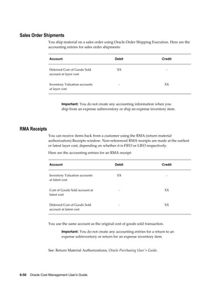 6-50    Oracle Cost Management User's Guide
Sales Order Shipments
You ship material on a sales order using Oracle Order Shipping Execution. Here are the
accounting entries for sales order shipments:
Account Debit Credit
Deferred Cost of Goods Sold
account at layer cost
XX -
Inventory Valuation accounts
at layer cost
- XX
Important: You do not create any accounting information when you
ship from an expense subinventory or ship an expense inventory item.
RMA Receipts
You can receive items back from a customer using the RMA (return material
authorization) Receipts window. Non-referenced RMA receipts are made at the earliest
or latest layer cost, depending on whether it is FIFO or LIFO respectively.
Here are the accounting entries for an RMA receipt:
Account Debit Credit
Inventory Valuation accounts
at latest cost
XX -
Cost of Goods Sold account at
latest cost
- XX
Deferred Cost of Goods Sold
account at latest cost
- XX
You use the same account as the original cost of goods sold transaction.
Important: You do not create any accounting entries for a return to an
expense subinventory or return for an expense inventory item.
See: Return Material Authorizations, Oracle Purchasing User's Guide.
 