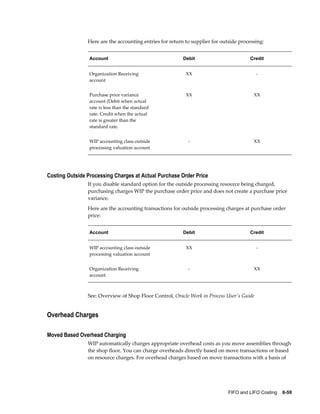 FIFO and LIFO Costing    6-59
Here are the accounting entries for return to supplier for outside processing:
Account Debit Credit
Organization Receiving
account
XX -
Purchase price variance
account (Debit when actual
rate is less than the standard
rate. Credit when the actual
rate is greater than the
standard rate.
XX XX
WIP accounting class outside
processing valuation account
- XX
Costing Outside Processing Charges at Actual Purchase Order Price
If you disable standard option for the outside processing resource being charged,
purchasing charges WIP the purchase order price and does not create a purchase price
variance.
Here are the accounting transactions for outside processing charges at purchase order
price:
Account Debit Credit
WIP accounting class outside
processing valuation account
XX -
Organization Receiving
account
- XX
See: Overview of Shop Floor Control, Oracle Work in Process User's Guide
Overhead Charges
Moved Based Overhead Charging
WIP automatically charges appropriate overhead costs as you move assemblies through
the shop floor. You can charge overheads directly based on move transactions or based
on resource charges. For overhead charges based on move transactions with a basis of
 