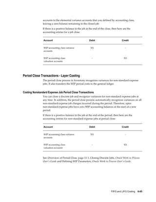 FIFO and LIFO Costing    6-65
accounts to the elemental variance accounts that you defined by accounting class,
leaving a zero balance remaining in the closed job.
If there is a positive balance in the job at the end of the close, then here are the
accounting entries for a job close:
Account Debit Credit
WIP accounting class variance
accounts
XX -
WIP accounting class
valuation accounts
- XX
Period Close Transactions - Layer Costing
The period close process in Inventory recognizes variances for non-standard expense
jobs. It also transfers the WIP period costs to the general ledger.
Costing Nonstandard Expense Job Period Close Transactions
You can close a discrete job and recognize variances for non-standard expense jobs at
any time. In addition, the period close process automatically recognizes variances on all
non-standard expense job charges incurred during the period. Therefore, open
non-standard expense jobs have zero WIP accounting balances at the start of a new
period.
If there is a positive balance in the job at the end of the period, then here are the
accounting entries for non-standard expense jobs at period close:
Account Debit Credit
WIP accounting class variance
accounts
XX -
WIP accounting class
valuation accounts
- XX
See: Overview of Period Close, page 11-1, Closing Discrete Jobs, Oracle Work in Process
User's Guide and Defining WIP Parameters, Oracle Work in Process User's Guide.
 