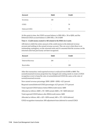 7-10    Oracle Cost Management User's Guide
Account Debit Credit
Inventory 100 -
COGS - 50
Deferred COGS - 50
At this point in time, the COGS account balance is (500-100) x .50 or $200, and the
Deferred COGS account balance is (500-100) x .50 or $200
Time 4 – Credit memo created in AR related to the RMA for 2 units
A/R elects to debit the entire amount of the credit memo in the deferred revenue
account and nothing in the earned revenue account. This can occur when there is an
outstanding contingency on the returned units and it's assumed that the revenue on the
returned units had previously not been recognized.
Account Debit Credit
Deferred Revenue 200 -
Receivables - 200
After this transaction, total expected revenue is reduced from $1000 to $800. The
earned/unearned revenue proportion has changed and costing needs to create a COGS
recognition event to keep the ratio of earned/deferred COGS the same as the ratio of
earned/unearned revenue.
New earned revenue percentage: $500 / ($500 + $300) = 62.5 percent
Required earned/deferred COGS percentages: 62.5 percent / 37.5 percent
Total expected COGS balance before RMA/credit memo: $400
Allocated as follows: $400 x .50 = $200 earned, $400 x .50 = $200 deferred
Total expected COGS balance after RMA/credit memo: $400
Allocated as follows: 400 x .625 = $250 earned, 400 x .375 = $150 deferred
COGS recognition transaction: $50 adjustment from deferred to earned COGS
 