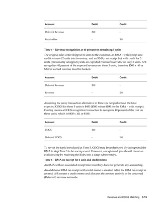 Revenue and COGS Matching    7-15
Account Debit Credit
Deferred Revenue 300 -
Receivables - 300
Time 5 – Revenue recognition at 40 percent on remaining 5 units
The original sales order shipped 10 units to the customer, an RMA - with receipt and
credit returned 2 units into inventory, and an RMA - no receipt but with credit for 3
units (presumably scrapped) yields an expected revenue/receivable on only 5 units. A/R
recognizes 40 percent of the expected revenue on these 5 units, therefore $500 x .40 or
$200 of earned revenue must be booked.
Account Debit Credit
Deferred Revenue 200 -
Revenue - 200
Assuming the scrap transaction alternative in Time 4 is not performed, the total
expected COGS for these 5 units is $400 ($500 minus $100 for the RMA – with receipt).
Costing creates a COGS recognition transaction to recognize 40 percent of the cost on
these units, which is $400 x .40, or $160.
Account Debit Credit
COGS 160 -
Deferred COGS - 160
To revisit the topic introduced at Time 5, COGS may be understated if you expected the
RMA in step Time 5 to be a scrap event. However, as explained, you should create an
explicit scrap by receiving the RMA into a scrap subinventory.
Time 6 – RMA no receipt for 1 unit and credit memo
An RMA with no associated receipt into inventory does not generate any accounting.
An additional RMA no receipt with credit memo is created. After the RMA no receipt is
created, A/R creates a credit memo and allocates the amount entirely to the unearned
(Deferred) revenue accounts.
 