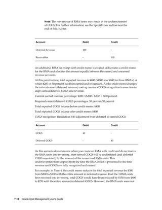 7-16    Oracle Cost Management User's Guide
Note: The non-receipt of RMA items may result in the understatement
of COGS. For further information, see the Special Case section near the
end of this chapter.
Account Debit Credit
Deferred Revenue 100 -
Receivables - 100
An additional RMA no receipt with credit memo is created. A/R creates a credit memo
for the RMA and allocates the amount equally between the earned and unearned
revenue accounts.
At this point in time, total expected revenue is $400 ($1000 less $600 for three RMA's) of
which $200 or 50 percent has been earned and recognized. As the credit memo changes
the ratio of earned/deferred revenue, costing creates a COGS recognition transaction to
align earned/deferred COGS and revenue.
Current earned revenue percentage: $200 / ($200 + $200) = 50.0 percent.
Required earned/deferred COGS percentages: 50 percent/50 percent
Total expected COGS balance before credit memo: $400
Total expected COGS balance after credit memo: $400
COGS recognition transaction: $40 adjustment from deferred to earned COGS
Account Debit Credit
COGS 40 -
Deferred COGS - 40
As this scenario demonstrates, when you create an RMA with credit and do no receive
the RMA units into inventory, then earned COGS will be understated (and deferred
COGS overstated) by the amount of the unreceived RMA units. This
under/overstatement applies from the time the RMA credit is processed to the time
revenue and COGS are fully recognized and earned.
For example, in Time 4, the credit memo reduces the total expected revenue by $300
from $800 to $500 with the entire amount in deferred revenue. Had the 3 RMA units
been received into inventory, total COGS would have been reduced by $150 from $400
to $250 with the entire amount in deferred COGS. However, the RMA units were not
 