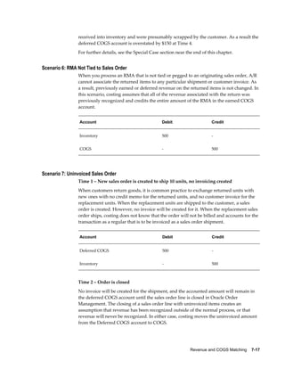 Revenue and COGS Matching    7-17
received into inventory and were presumably scrapped by the customer. As a result the
deferred COGS account is overstated by $150 at Time 4.
For further details, see the Special Case section near the end of this chapter.
Scenario 6: RMA Not Tied to Sales Order
When you process an RMA that is not tied or pegged to an originating sales order, A/R
cannot associate the returned items to any particular shipment or customer invoice. As
a result, previously earned or deferred revenue on the returned items is not changed. In
this scenario, costing assumes that all of the revenue associated with the return was
previously recognized and credits the entire amount of the RMA in the earned COGS
account.
Account Debit Credit
Inventory 500 -
COGS - 500
Scenario 7: Uninvoiced Sales Order
Time 1 – New sales order is created to ship 10 units, no invoicing created
When customers return goods, it is common practice to exchange returned units with
new ones with no credit memo for the returned units, and no customer invoice for the
replacement units. When the replacement units are shipped to the customer, a sales
order is created. However, no invoice will be created for it. When the replacement sales
order ships, costing does not know that the order will not be billed and accounts for the
transaction as a regular that is to be invoiced as a sales order shipment.
Account Debit Credit
Deferred COGS 500 -
Inventory - 500
Time 2 – Order is closed
No invoice will be created for the shipment, and the accounted amount will remain in
the deferred COGS account until the sales order line is closed in Oracle Order
Management. The closing of a sales order line with uninvoiced items creates an
assumption that revenue has been recognized outside of the normal process, or that
revenue will never be recognized. In either case, costing moves the uninvoiced amount
from the Deferred COGS account to COGS.
 